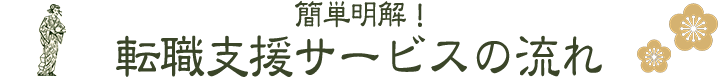 簡単明解!転職支援サービスの流れ